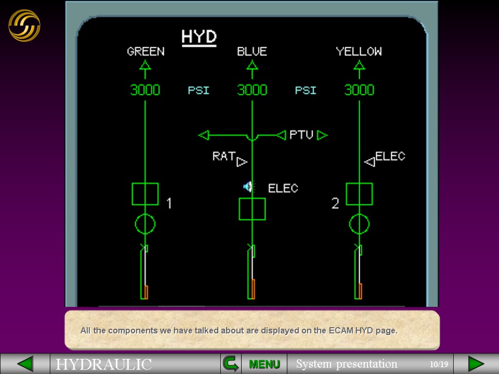 MENU YELLOW USERS BLUE USERS GREEN USERS RAT ELEC ELEC 2 1 All the